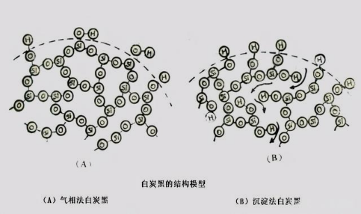 白炭黑結(jié)構(gòu)模型