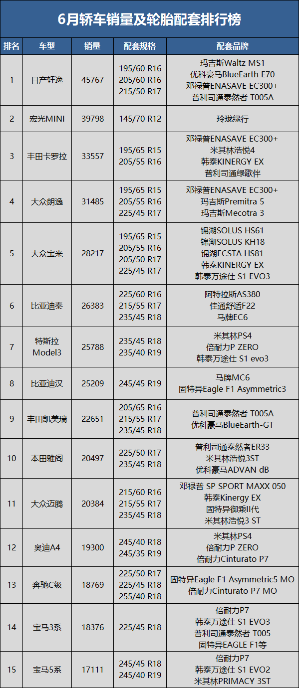 轎車