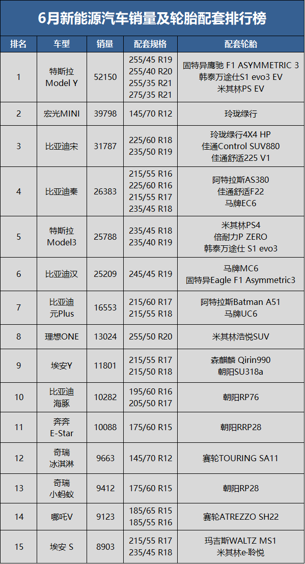 新能源汽車