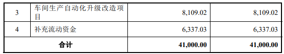 洋紫荊油墨募資4.1億元擴(kuò)大環(huán)保油墨的產(chǎn)能