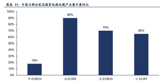 2022年海纜行業(yè)發(fā)展現(xiàn)狀及成長性分析