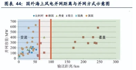 2022年海纜行業(yè)發(fā)展現(xiàn)狀及成長性分析