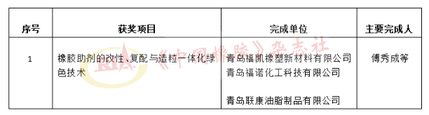 科技獎(jiǎng)受理公示，這些輪胎企業(yè)入圍