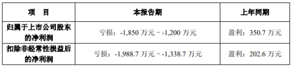 飛鹿股份