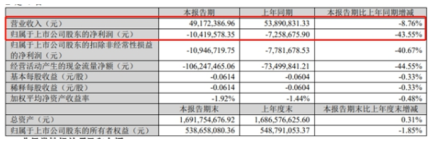 飛鹿股份2021年年報