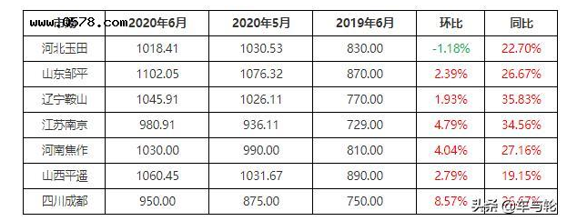 一胎難求！1833元/噸！廢舊輪胎價格持續(xù)高位