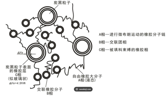 炭黑粒子的表面橡膠層