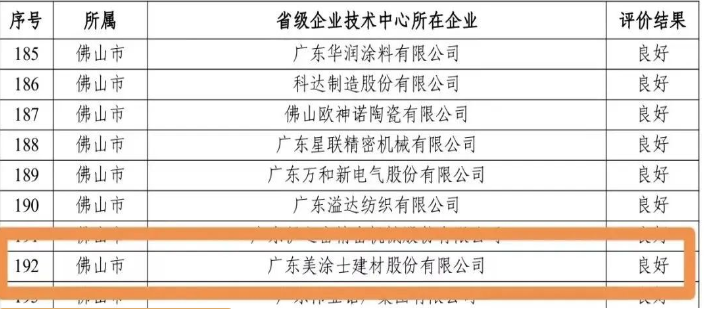 廣東省公示省級(jí)企業(yè)技術(shù)中心評(píng)價(jià)結(jié)果，美涂士再獲肯定！