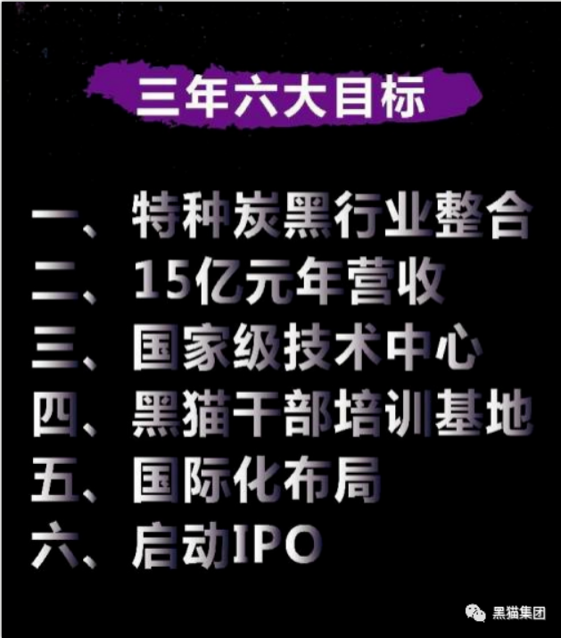 安徽黑貓公司作為黑貓股份特炭事業(yè)部，將以集團(tuán)雄厚的實(shí)力為依托，堅(jiān)定全球產(chǎn)業(yè)化布局，努力成為特種炭黑行業(yè)世界前三