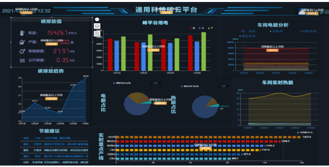 通用股份