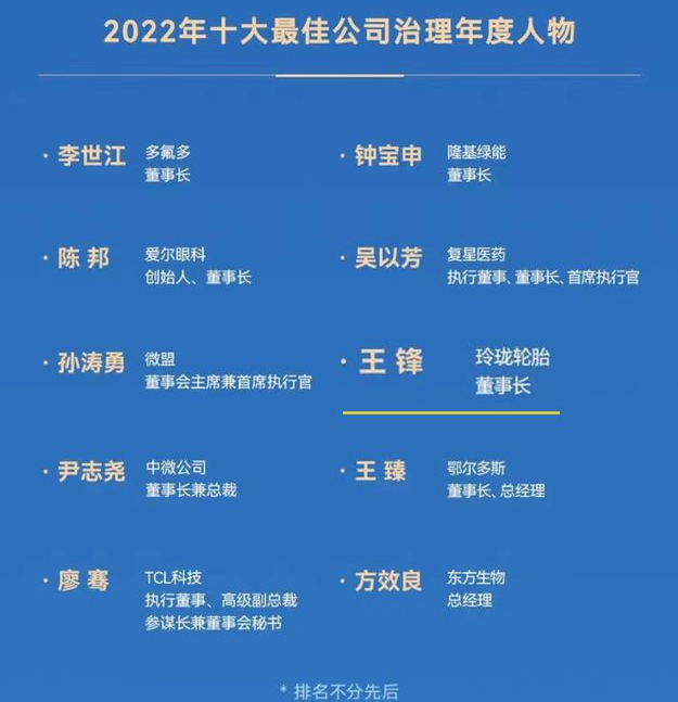 2022年十大最佳公司治理年度人物