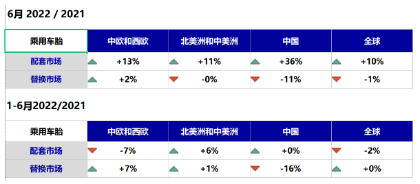 米其林