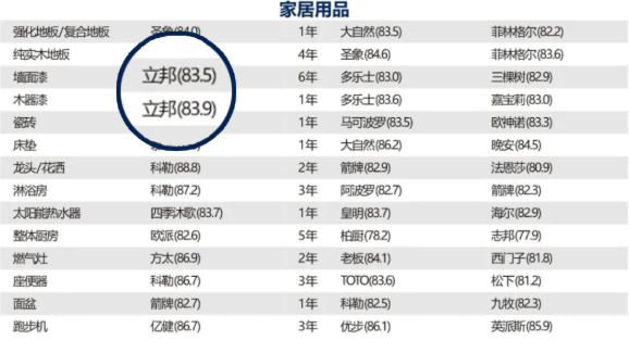 2022年(第八屆)中國顧客滿意度指數(shù)SM(C-CSI?)品牌排名公布  國產(chǎn)輪胎表現(xiàn)向好