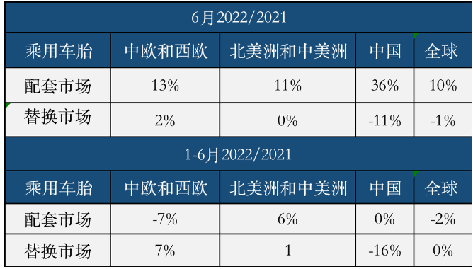 權(quán)威統(tǒng)計(jì)：中國(guó)輪胎上半年有多慘？