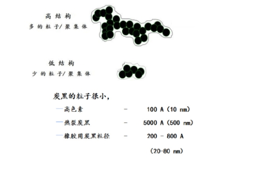 結構