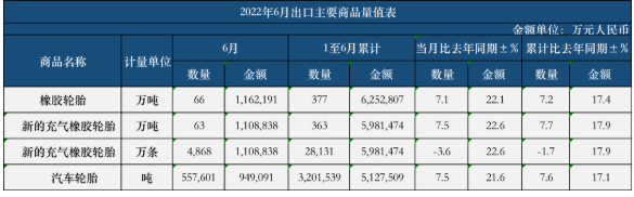 中國輪胎陷困局，外資品牌正攀升！