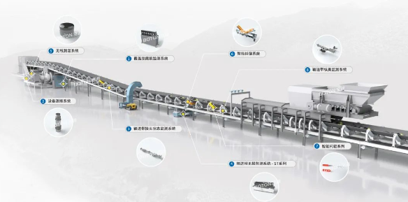 寶能智維與兗礦能源子公司簽訂智慧礦山改造項(xiàng)目合同