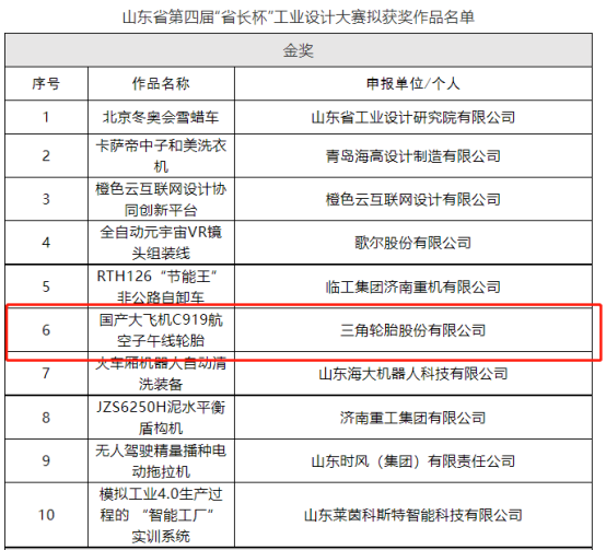 三角輪胎的“國產(chǎn)大飛機C919航空子午線輪胎”被提名省工業(yè)設計金獎