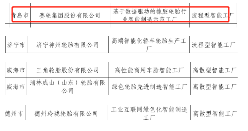 橡膠輪胎行業(yè)入圍