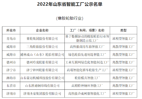 5家輪胎企業(yè)，擬認定智能工廠