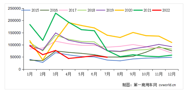 暴降36%，卡車輪胎市場再迎暴擊