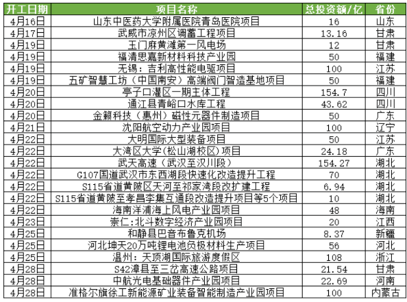 重卡行業(yè)銷量并不理想，但隨著基建一步步實施，與國家政策的扶持，商用車市場在下半年會一步步好起來的。