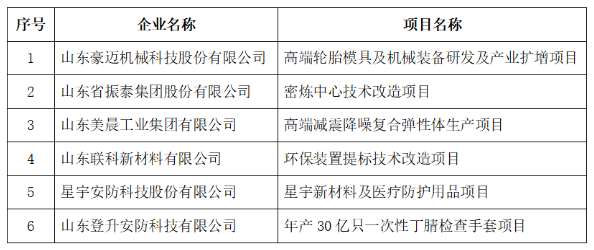 密煉中心、輪胎模具等項(xiàng)目，財(cái)政擬支持！