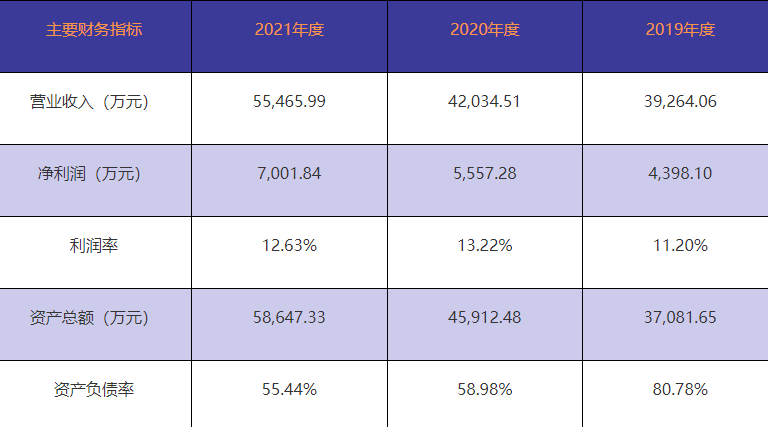 浙江豐茂申報創(chuàng)業(yè)板 比亞迪/博世/舍弗勒的橡膠材料供應商