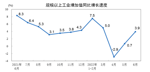 2022年1-6月膠管膠帶主要下游行業(yè)情況簡(jiǎn)報(bào)