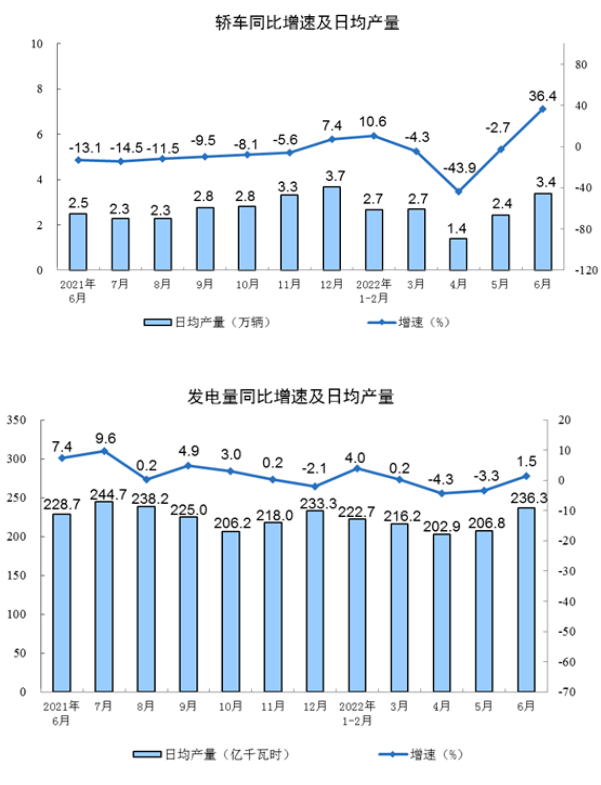 管帶主要下游行業(yè)生產(chǎn)數(shù)據(jù)