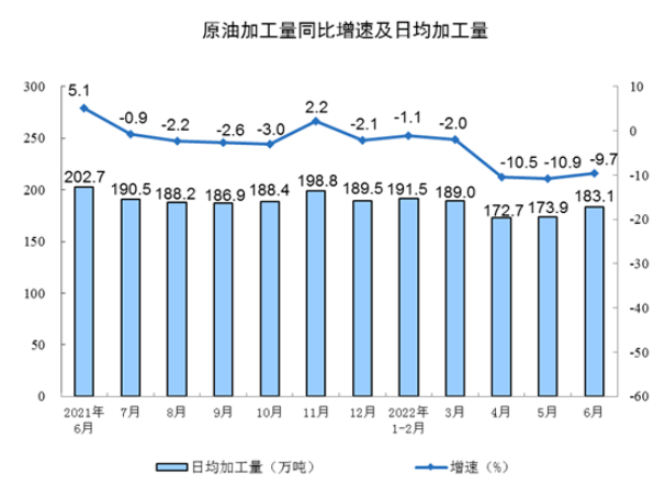 生產(chǎn)數(shù)據(jù)