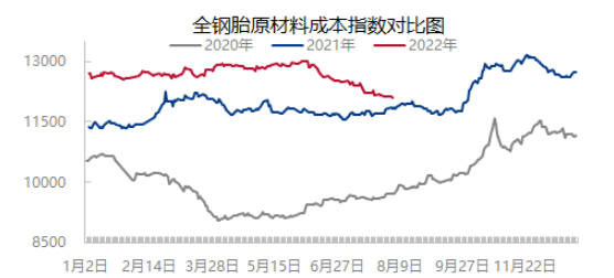 原料價格下降，提升盈利水平