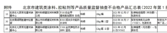 亦有大牌防水涂料在今年爆出了質(zhì)量丑聞。