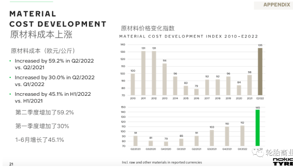 諾記第二季度利潤暴跌