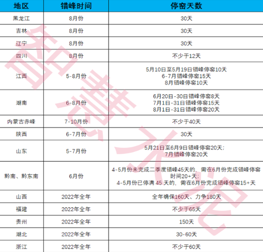 放假！近千條熟料線停產(chǎn)！水泥行業(yè)面臨最難時刻！