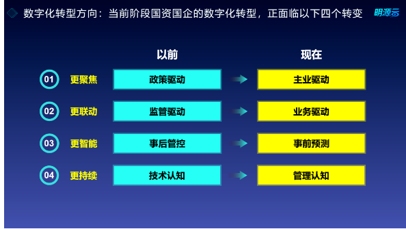 圖片來(lái)源：明源云