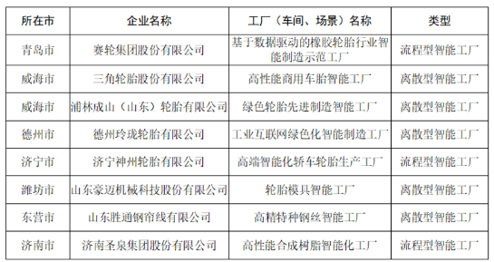 5家輪胎企業(yè)，擬認(rèn)定智能工廠