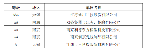 2家輪胎企業(yè)，進入重點培育名單