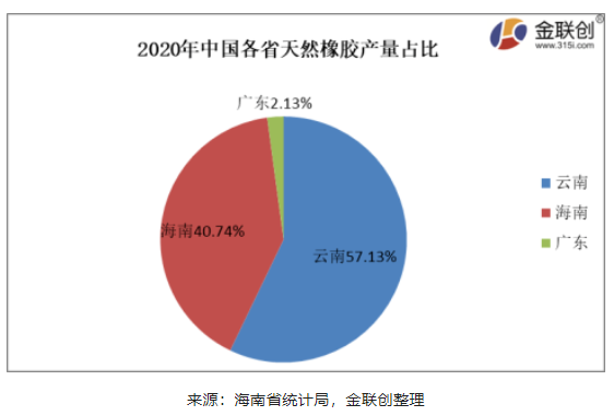 疫情對(duì)海南產(chǎn)區(qū)天然橡膠供應(yīng)干擾暫時(shí)尚不明顯