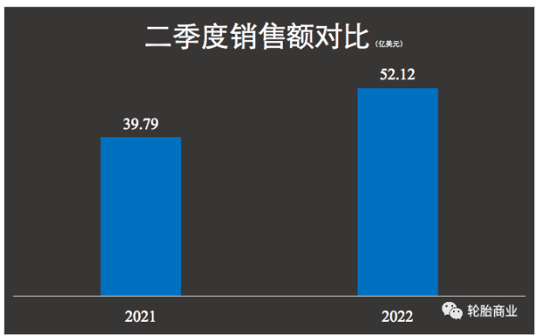 固鉑，撐起固特異了嗎？