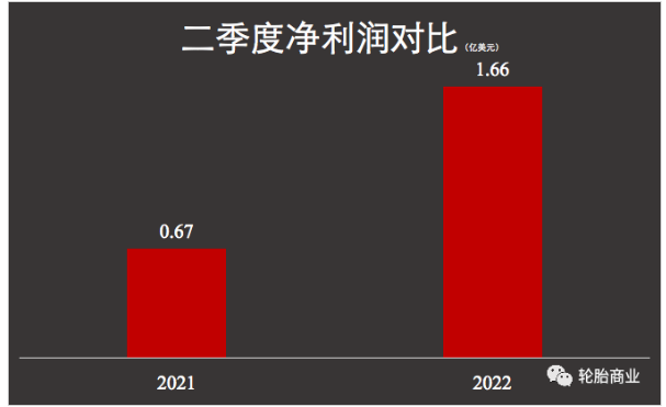 固鉑，撐起固特異了嗎？