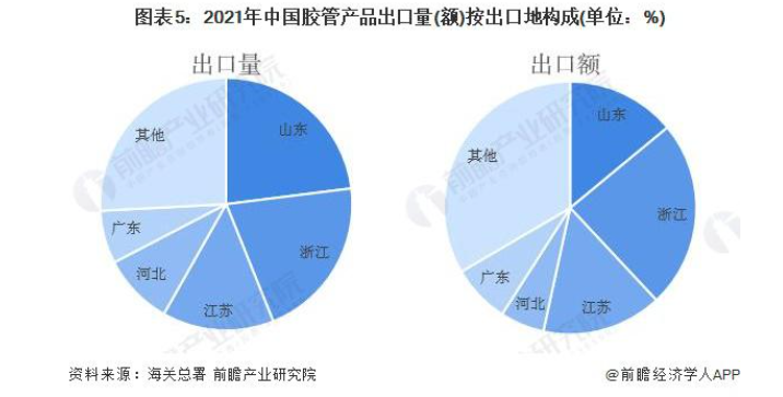 山東浙江出口最大