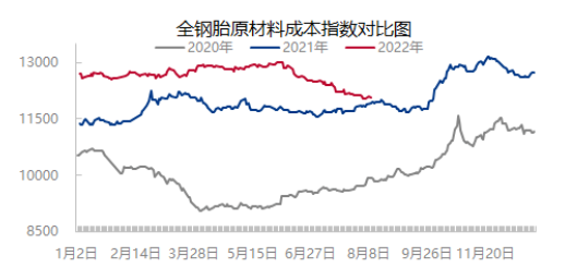 原材料、油價(jià)持續(xù)下降