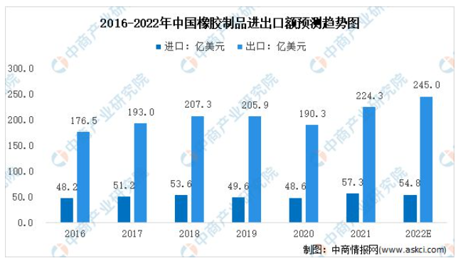 數(shù)據(jù)來源：中國海關(guān)總署、中商產(chǎn)業(yè)研究院整理