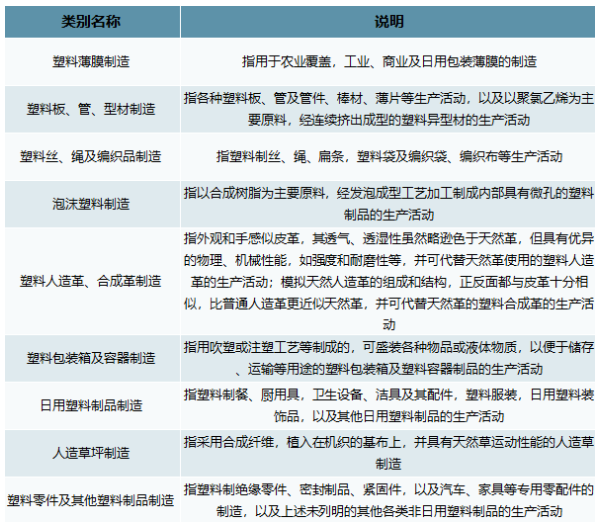 2021年我國塑料制品行業(yè)市場供求及發(fā)展前景分析