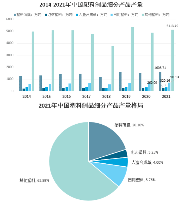 國內塑料制品產品門類眾多