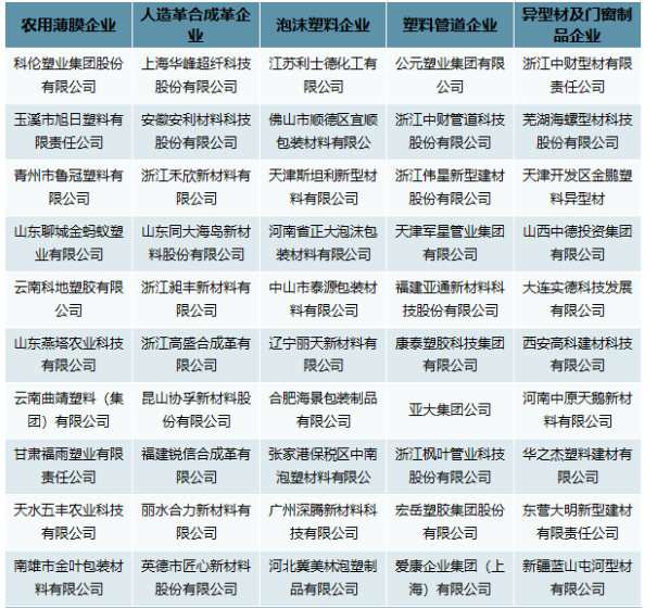 我國塑料制品行業(yè)企業(yè)競爭分析