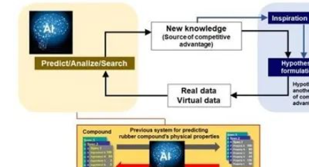 人工智能參與橡膠配方設(shè)計