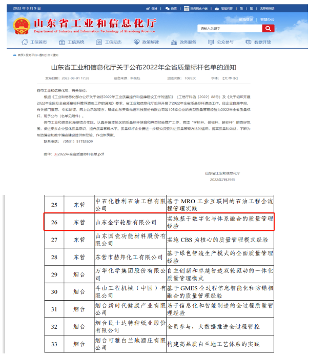 全省質(zhì)量標桿！廣饒金宇輪胎，真棒！