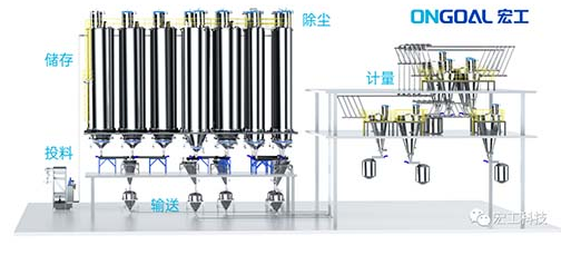 宏工科技助力涂料綠色自動(dòng)化生產(chǎn)